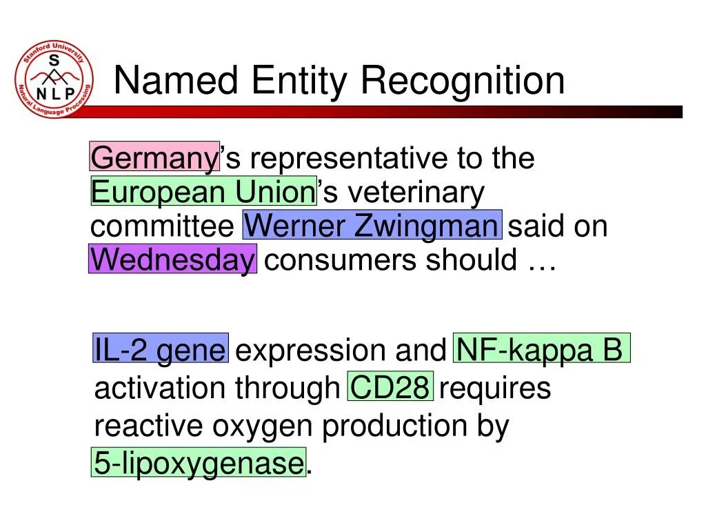 Entity name. Named entity recognition. named entity recognition example. named entity recognition abbreviations. named entity recognition (ner) logo.