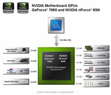 Intel для nvidia geforce