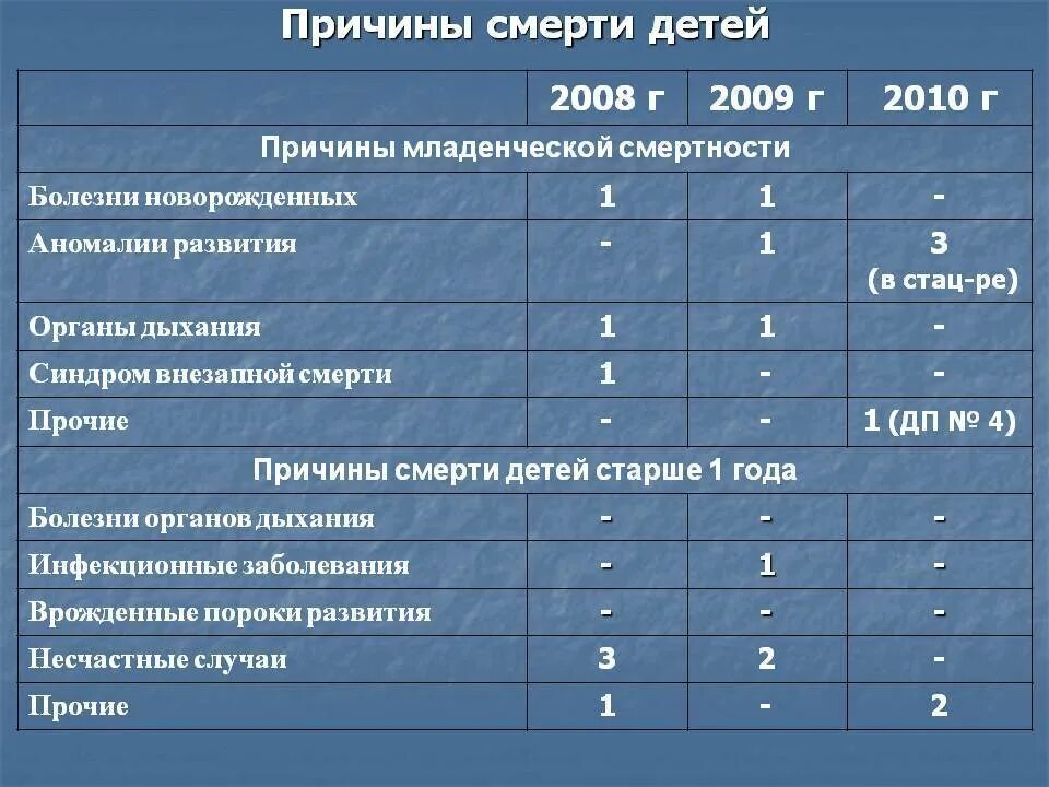 Почему умирает младенец