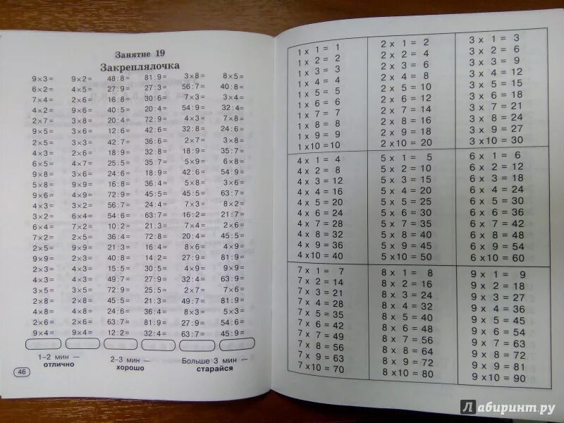 Узорова Нефедова таблица умножения тренажер. Тренажер таблица умножения Нефедова Узорова 3. Узорова Нефедова тренажер таблица умножения 4. Таблица умножения на 2 Узорова Нефедова тренажер.