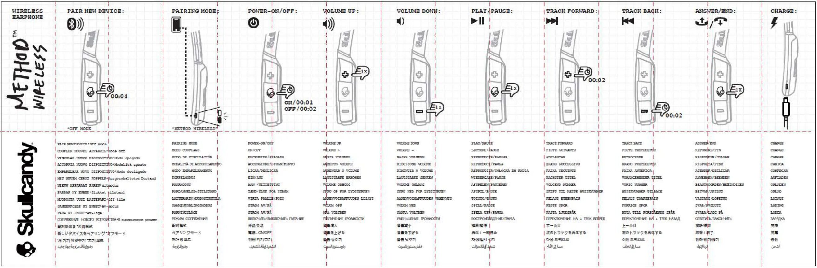 Pairing method. Pairing method