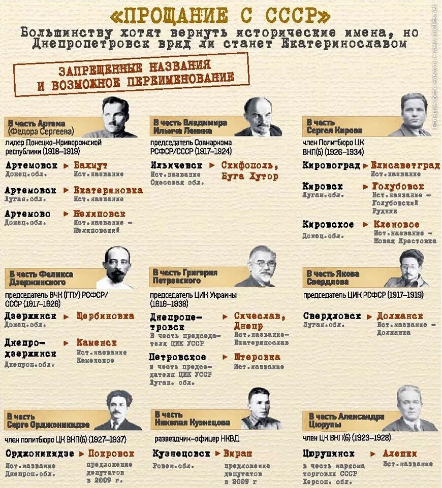 Название городов переименованных. Список переименованных городов. Название городов переименованных. Список переименованных городов ссср. Переименовали улицу.