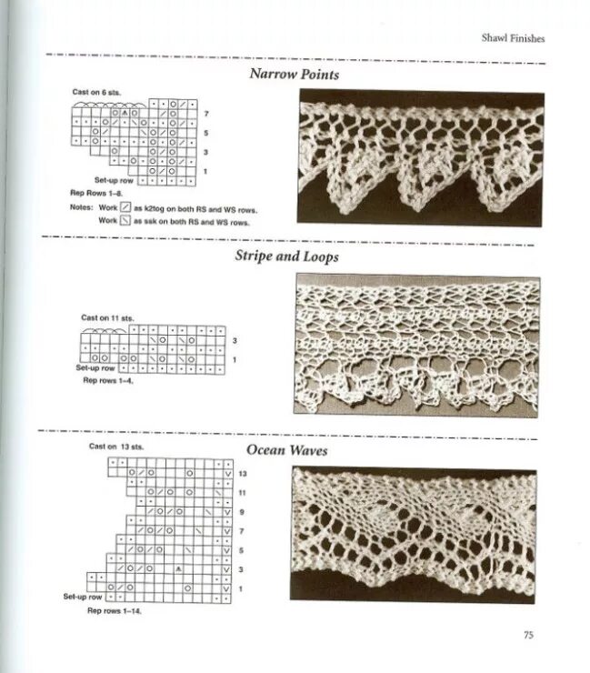 Узоры вязания спицами с зубчиками. Вязание каймы крючком со схемами. Вязание ажурный край изделия спицами. Схемы вязания спицами красивая кайма. Кайма крючком.