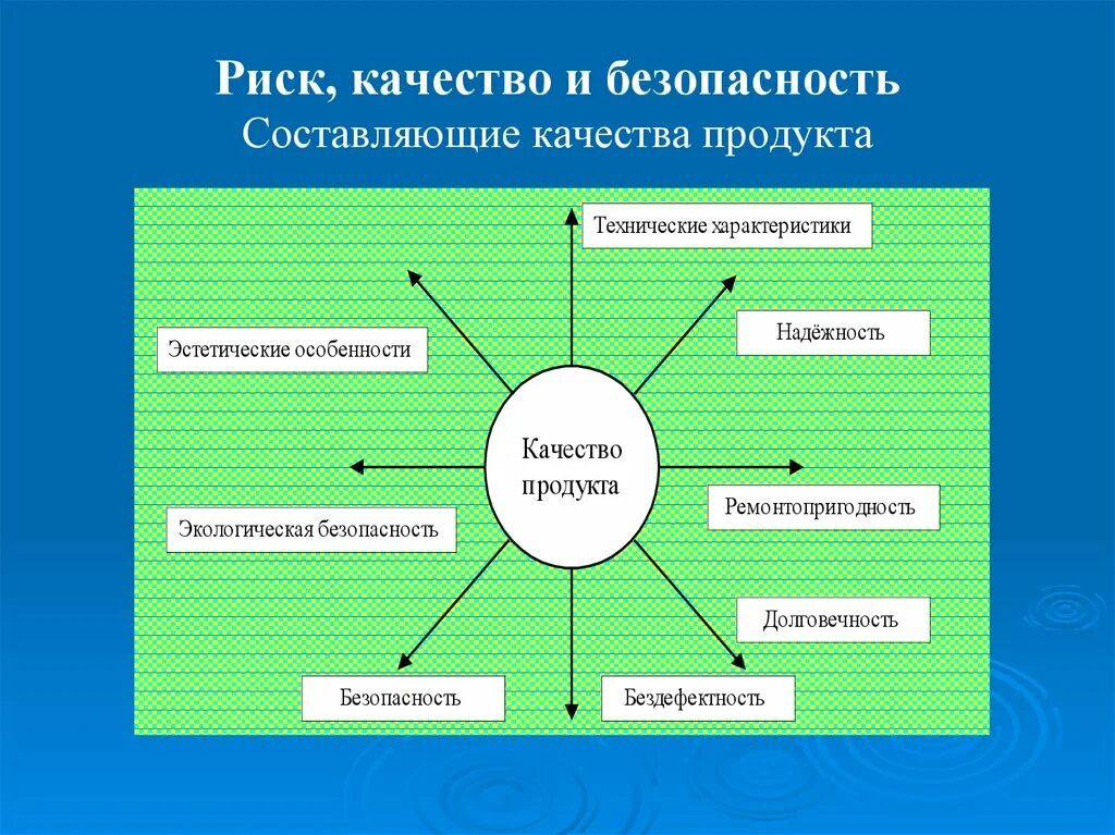 Риски качества продукции. Риск снижения качества продукции. Риски отдела качества. Риски связанных с качеством продукции. Качество риск данных