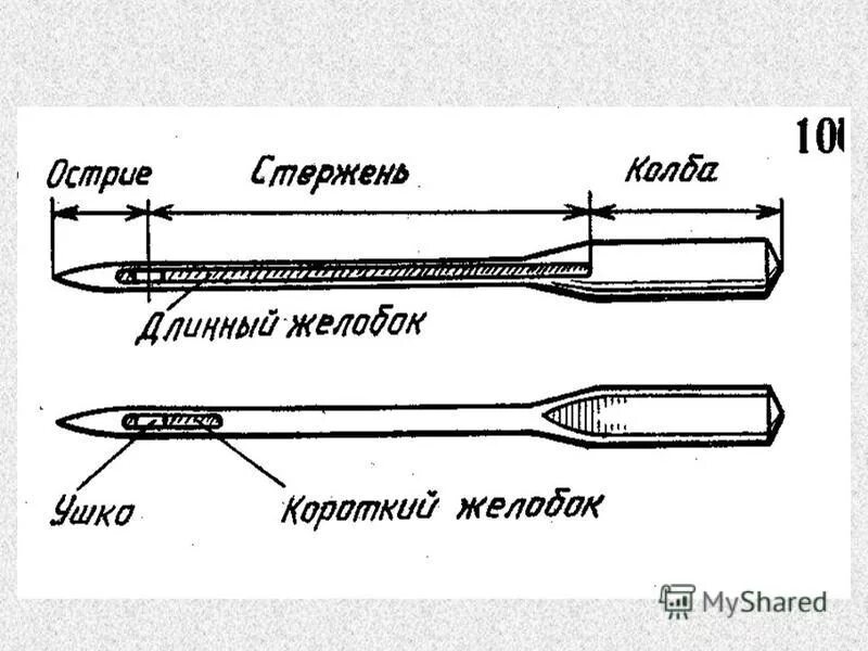 Длинный желобок иглы