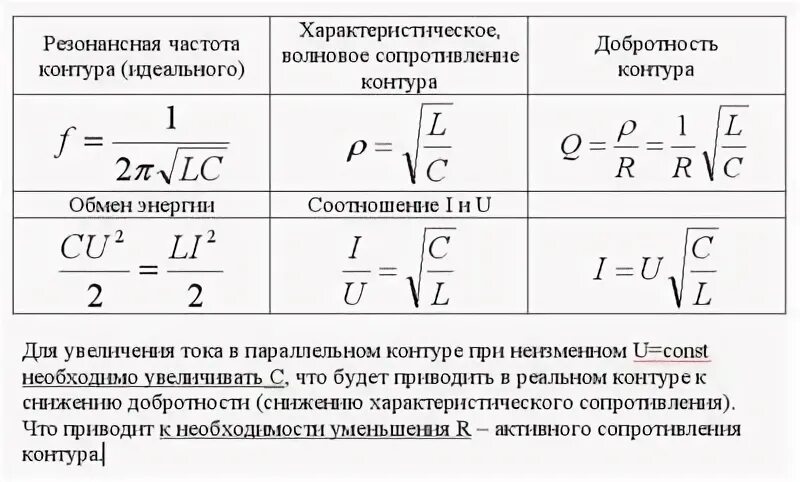 Добротность последовательного. Резонансная частота формула. Как найти резонансную частоту. Формула расчета резонансной частоты. Резонансная частота определяется как.