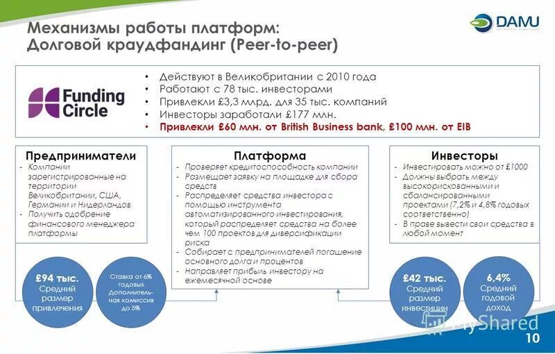 К методу финансирования краудфандинг имеет отношение. Краудфандинг площадки. краудфандинг платформы. краудфандинг примеры проектов. долговой краудфандинг.