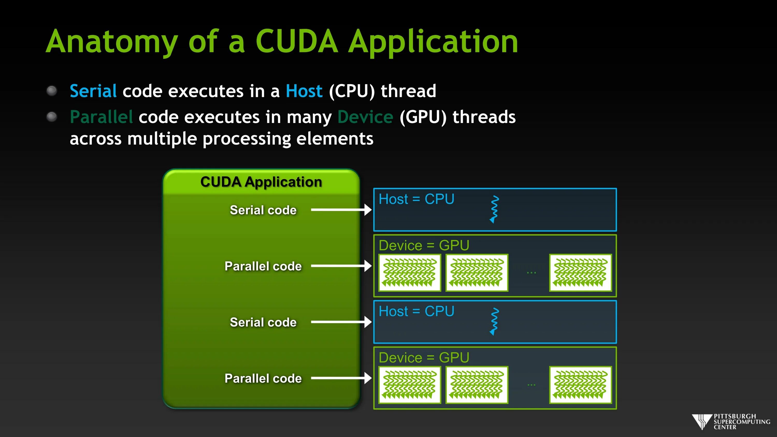 CUDA архитектура. CUDA GPU. CUDA вычисления. CUDA двумерная сетка. Версия cuda