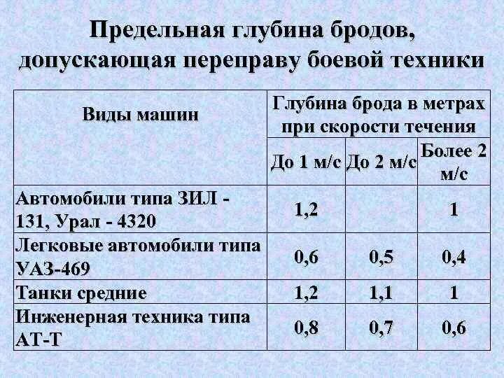 Глубина брода. Глубина брода для автомобилей. Глубина преодоления брода из руководства по эксплуатации. Глубина преодолеваемого брода. Брод какая максимальная глубина для человека.