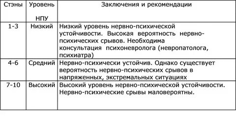 Нервно психологический