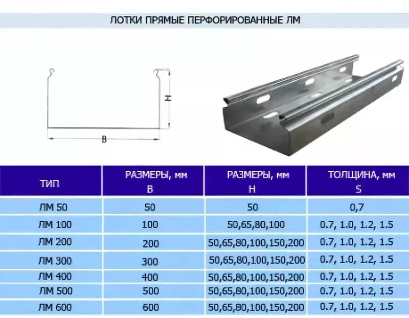 Лоток кабельный усиленный 200х100 s=2мм ЛКУ-200. Лоток перфорированный 80х100х3000 35302 ДКС вес. Лоток перфорированный ДКС 300 на 100. Лоток перфорированный 200х100 DKS. Лоток оцинкованный вес