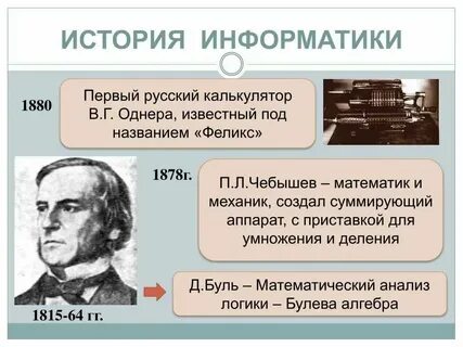 Краткая история развития информации