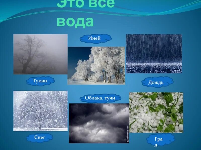 Природное состояние воды