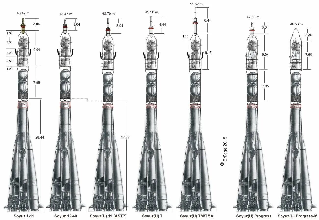 Рн р 7