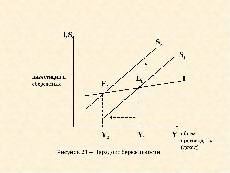 Изменение национального дохода