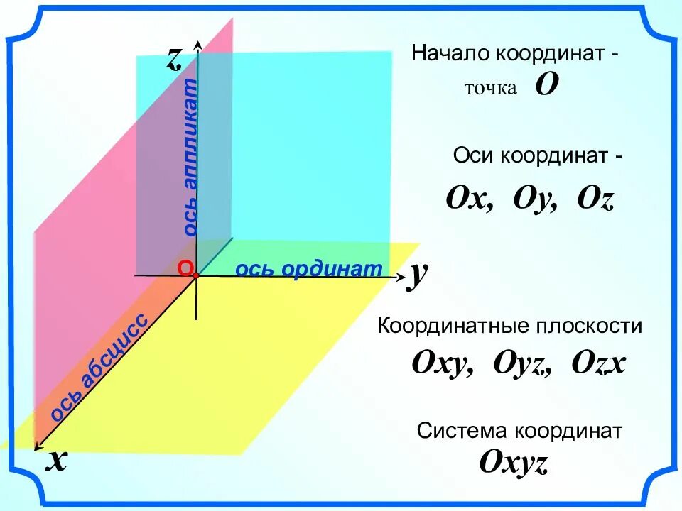 Ось oy координаты. Ось. Декартовая система координат на плоскости. Система координат абсцисса и ордината. Ось oy координаты.