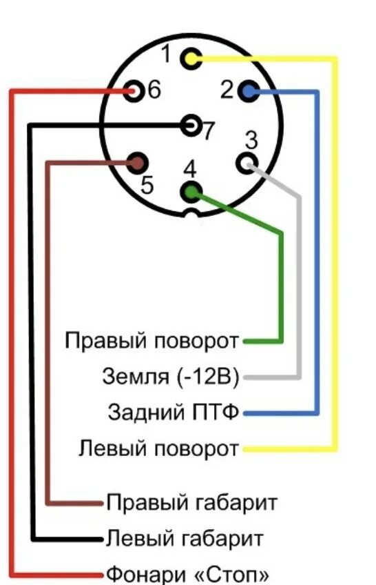 Схема подключения легкового прицепа 6 проводов Блок согласования электрики фаркопа с розеткой (Smart Connect) купить