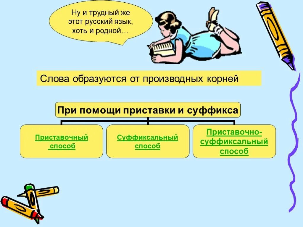 Первое слово обучение. Способы словообразования имен существительных. Способы образования существительных. Способы образования имен существительных. Способы словообразования существительных.