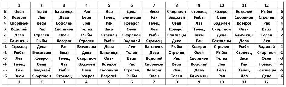 Совместимость девушки скорпиона и девушки близнеца. Женщина стрелец мужчина телец. совместимость знаков зодиака. мужчина телец и женщина близнецы. стрелец и дева.