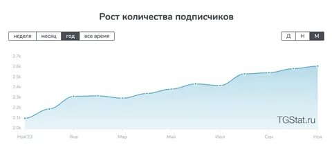 Ростов тг
