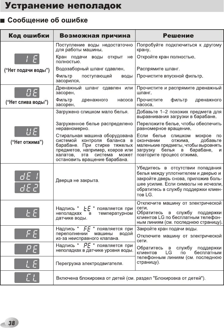 Неисправности стиральной машины коды ошибок