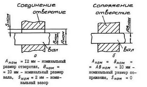 Номинальное соединение