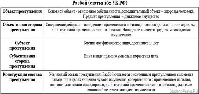 105 158 ук рф. Ст 158 УК объект субъект.