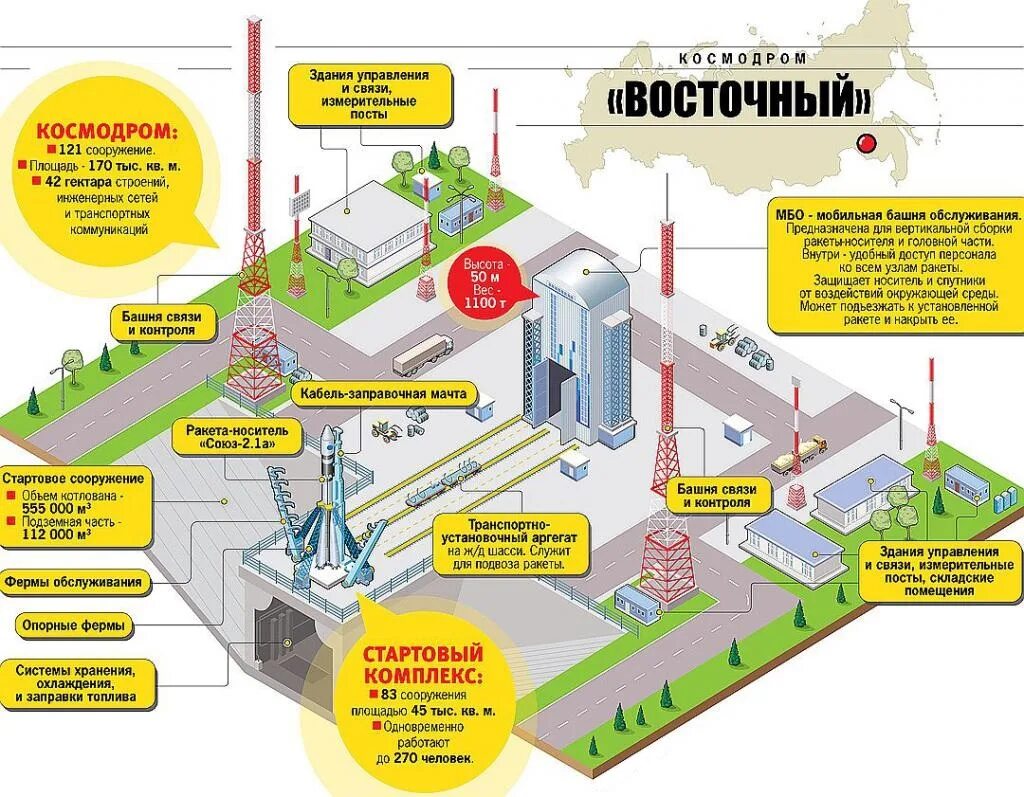 Космодром восточный организация осуществляющая управление. Космодром восточный схема технического комплекса. план космодрома восточный. наземная инфраструктура космодрома. строение космодрома.