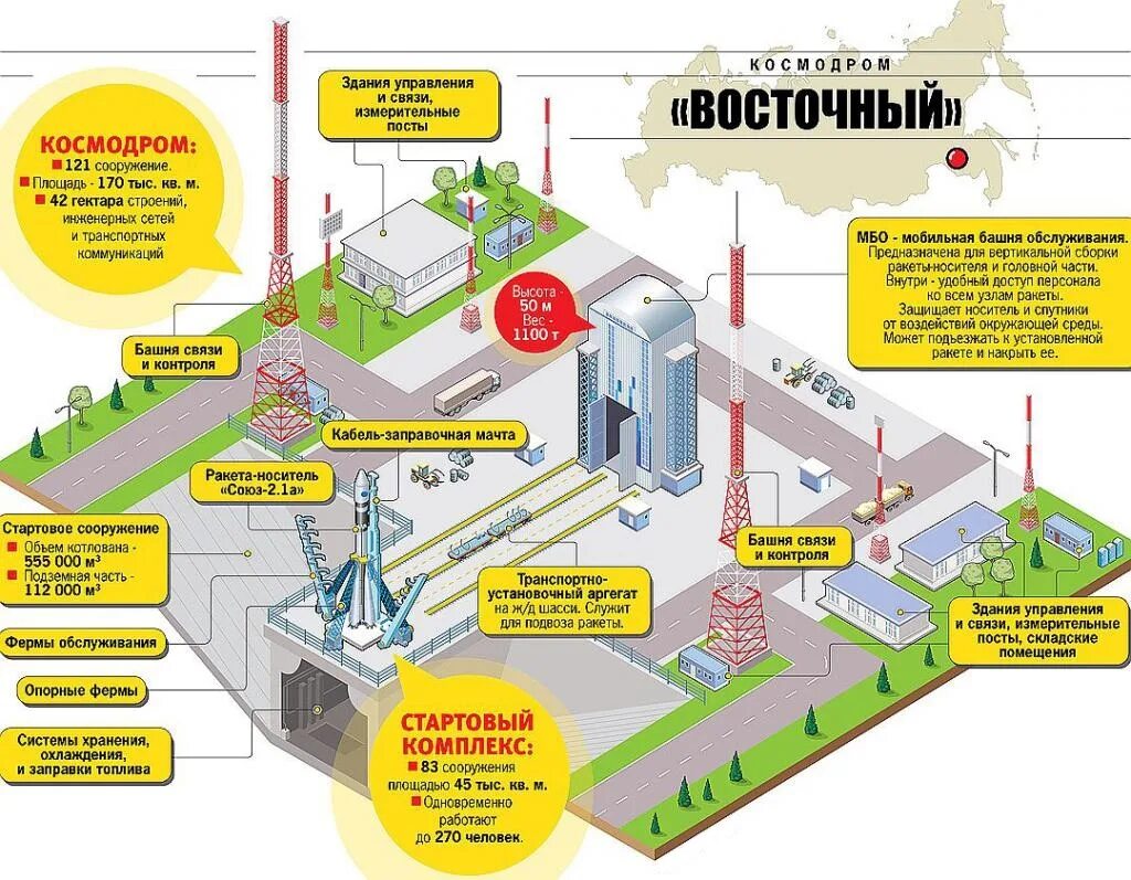 Космодром Восточный схема технического комплекса. План космодрома Восточный. Наземная инфраструктура космодрома. План стартового комплекса.