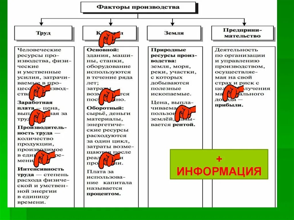 Основы производственной информации. Фактор производства информация. Факторы производства. Факторы производства презентация. Производство основа экономики информация.