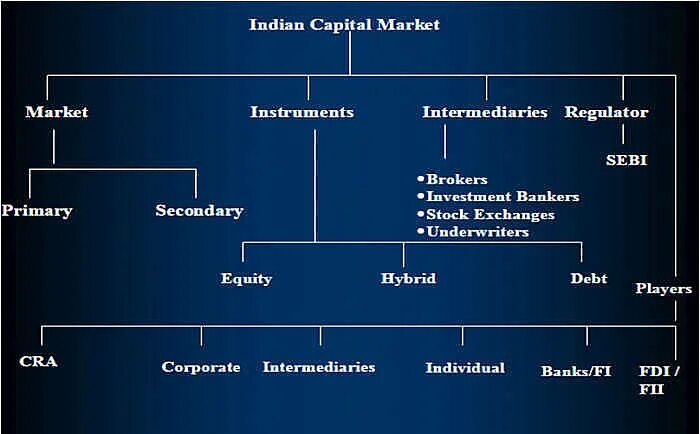 Маркетинг план sw. Unit capital. Unit economics startup. Types of capital market. Unit capital.