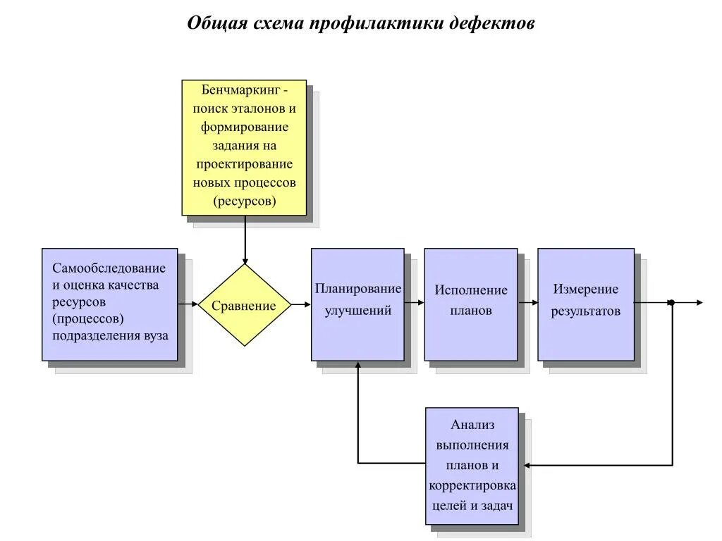 Управляемый модуль планирования и коррекции
