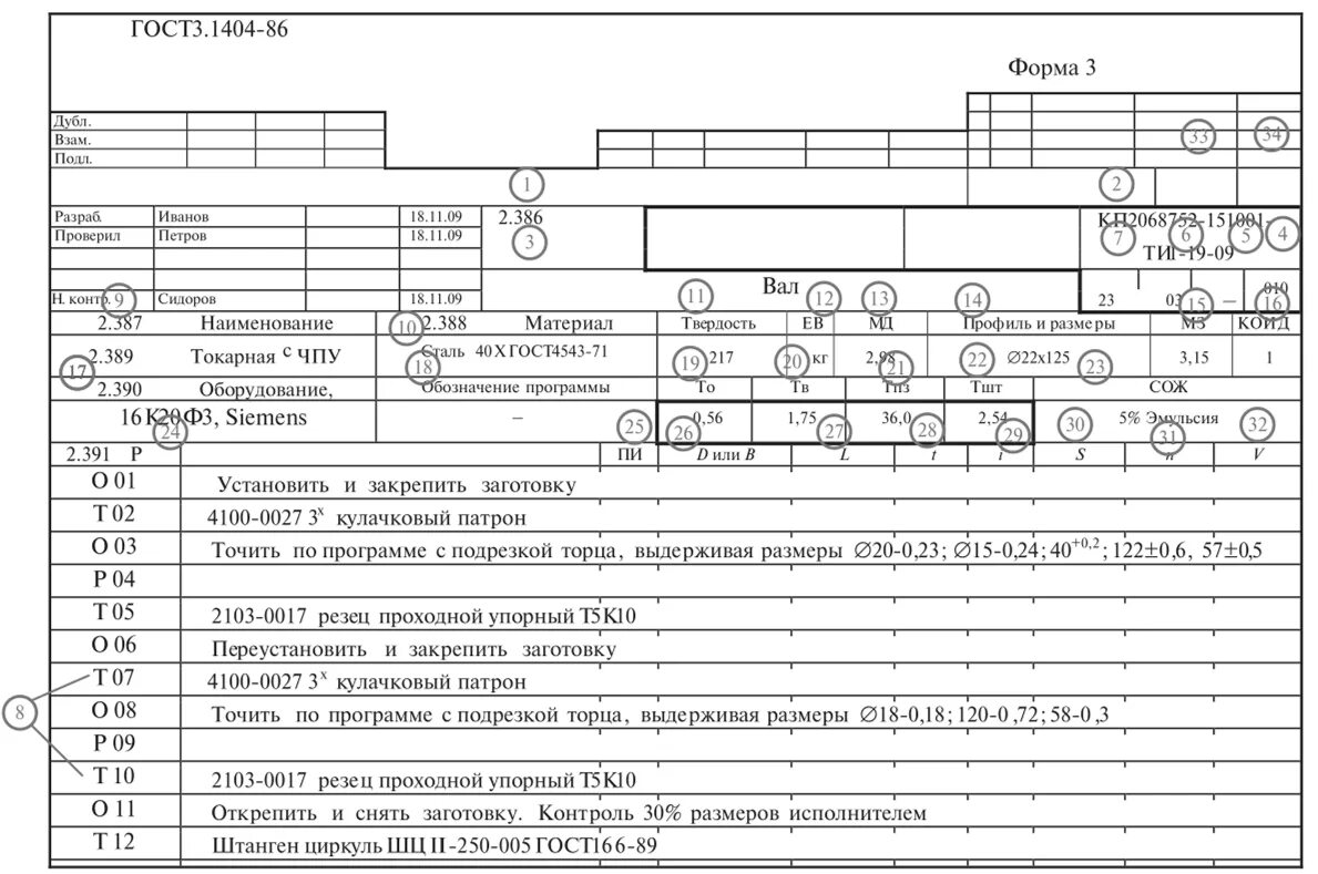 Технологическая операция механической обработки. Операционная карта механической обработки ГОСТ 3.1404-86. Технологическая Операционная карта механической обработки. Маршрутно-Операционная карта технологического процесса Peugeot 3008. Операционная карта технологического процесса образец форма 3.