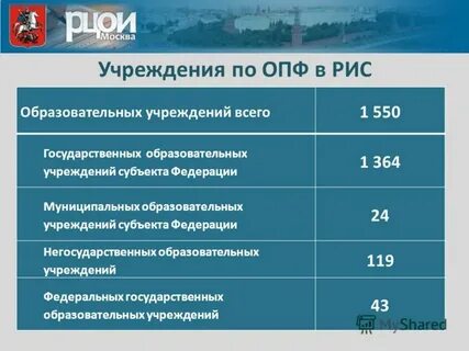 Нпф оборонно промышленный фонд