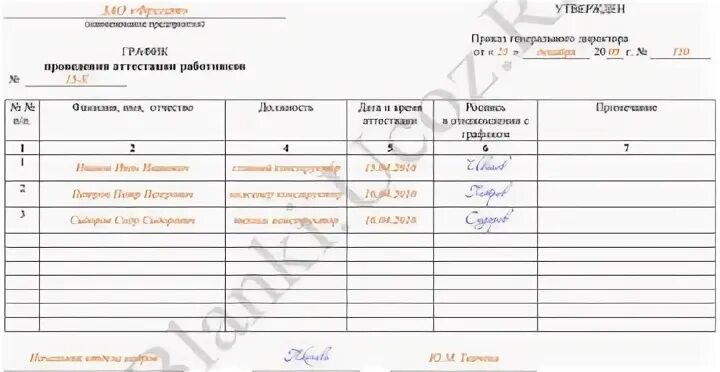 Аттестация работников на соответствие занимаемой должности 2024