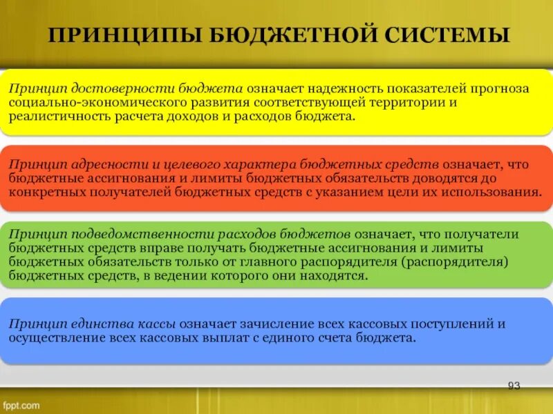 Рф основана на принципе. Принцип достоверности бюджета. Принципы бюджета. Принципы функционирования бюджетной системы. Принцип достоверности бюджетной системы.