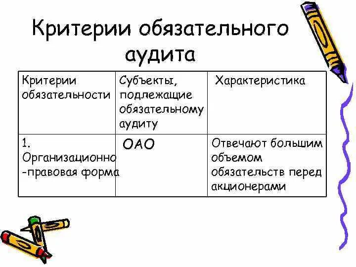 Основные критерии проведения обязательного аудита. Критерии обязательной аудиторской проверки. Назовите основные критерии проведения обязательного аудита. Критерии оценки проведения аудита.