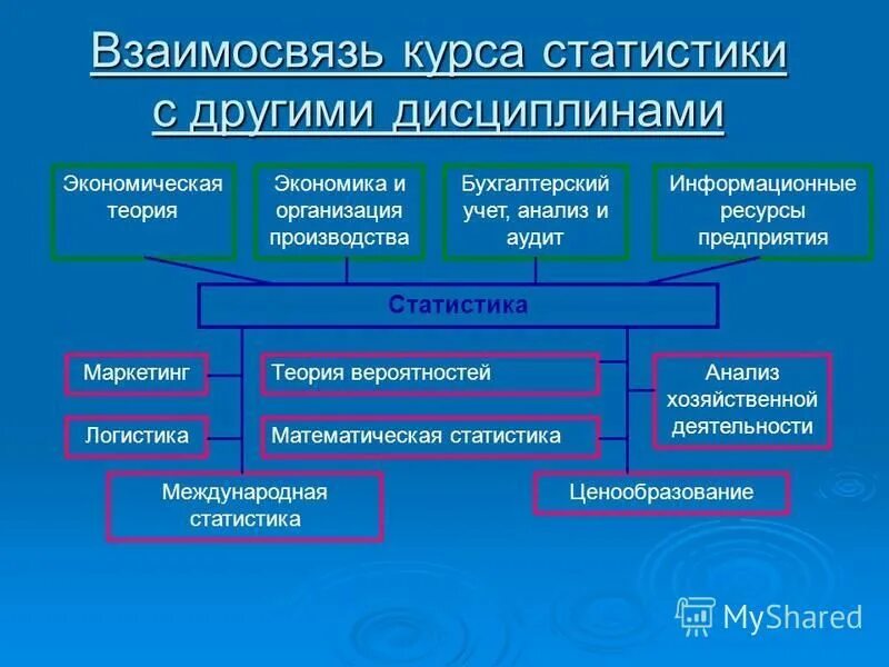 Методы теории статистики