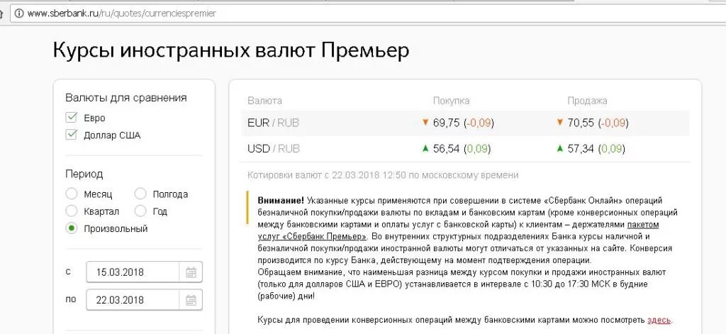 Курс доллара банки санкт петербург на сегодня. Курс доллара банки санкт петербург на сегодня