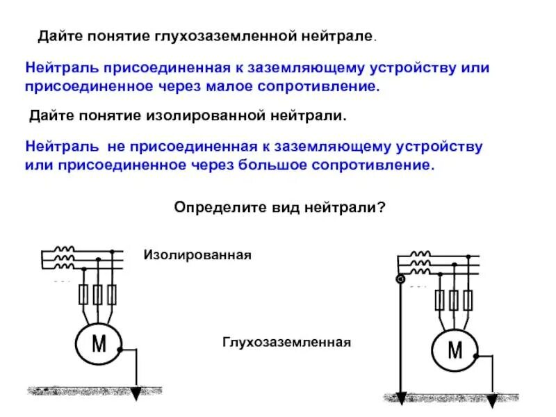 Что является определением понятия заземление