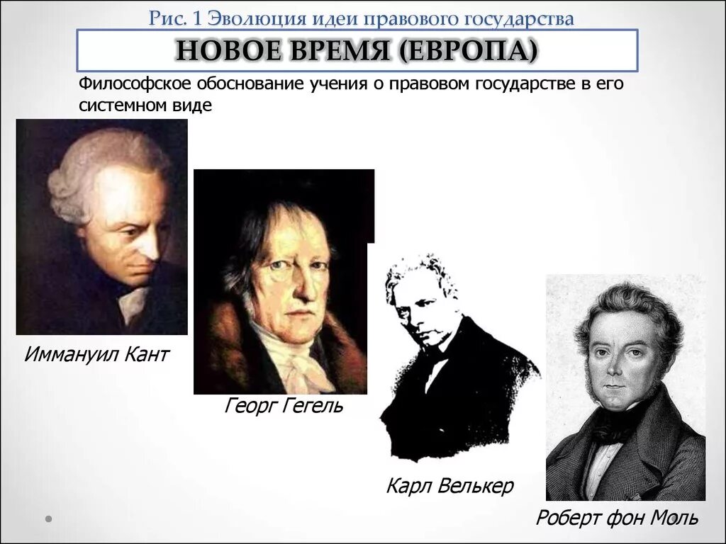 Возникновение развитие правового государства. Идеи правового государства. Эволюция идеи о правовом государстве. Развитие идеи правового государства. Возникновение идеи правового государства.