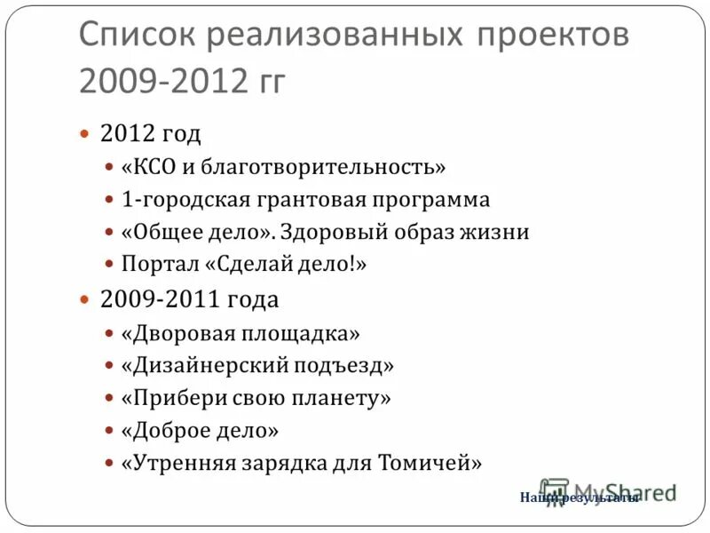 перечень реализующих проектов