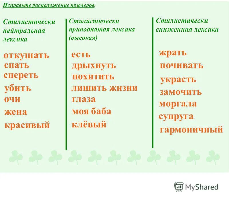 Изречение стилистически нейтральный синоним. Стилерические нетраьная лексика. Нейтральная лексика примеры. Книжная и разговорная лексика примеры. Стилистически сниженная лексика примеры.