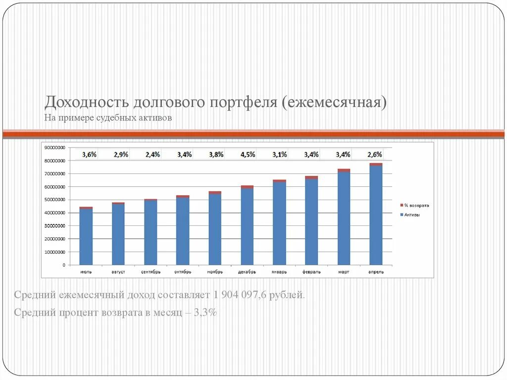 Продажи долговых обязательств. Долговая книга муниципального образования. Долговая книга муниципального образования образец. Структура долгового портфеля субъекта. Долговой портфель компании это.