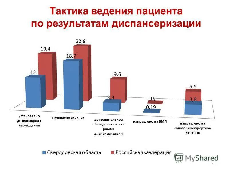 Что получает человек по итогам диспансеризации