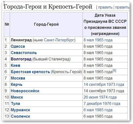 Весь список россии. Города герои РФ список. Города герои России таблица. Города-герои Великой Отечественной войны список сколько. Сколько городов героев в России список.