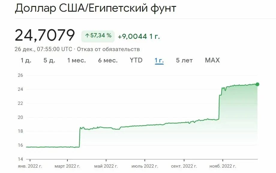 Доллары 2006 года в египте. Доллары 2006 года в египте. 100 долларов 2006 года. Монета египет 1 фунт. Доллары 2006 года в египте.