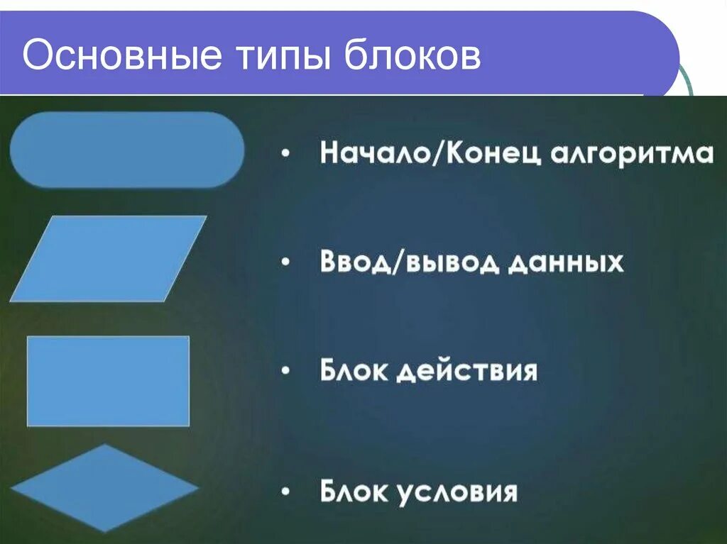 Типы блоков. Виды блоков. Сколько типов блоков. Какие типы блоков вам известны