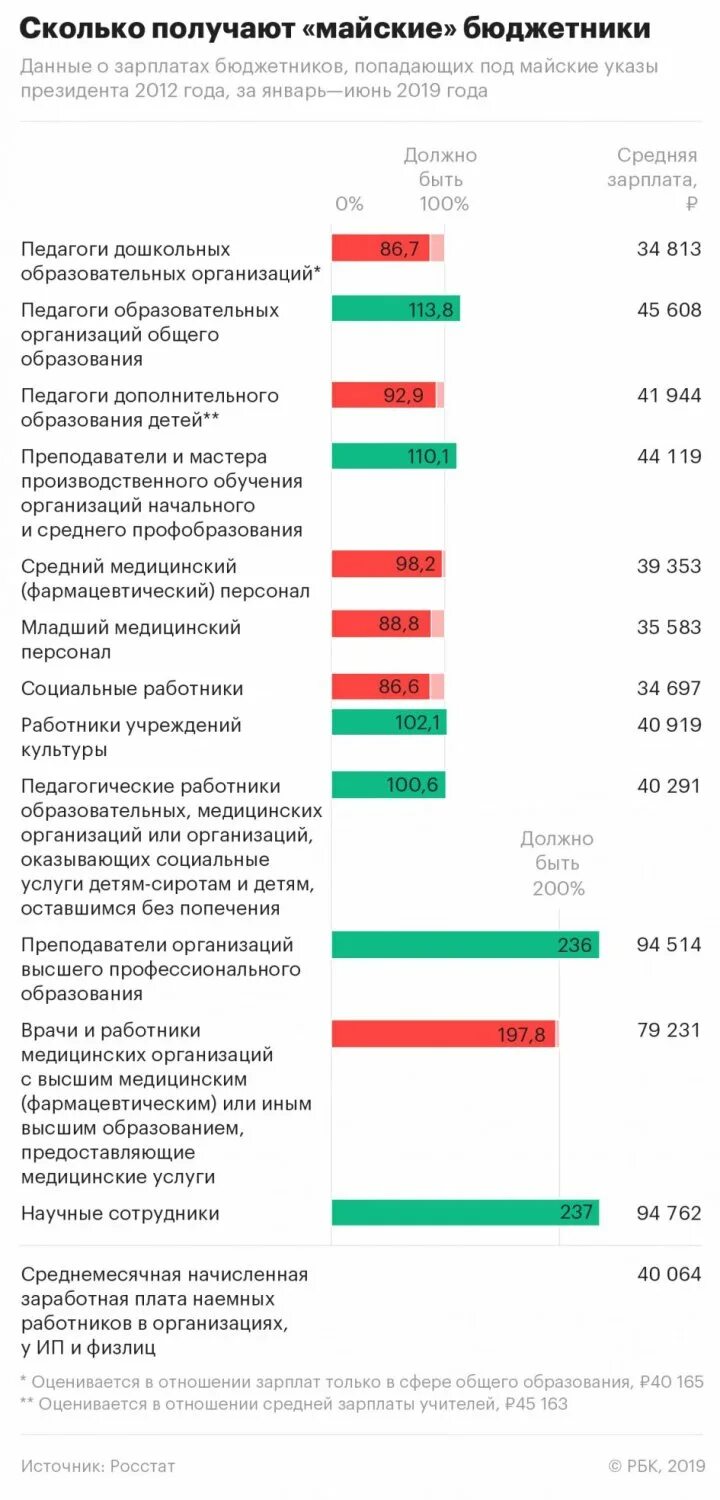 Зп бюджетников. Зарплата бюджетников. повышение зарплаты бюджетникам. средние зарплаты бюджетников. средняя зарплата бюджетников в россии.