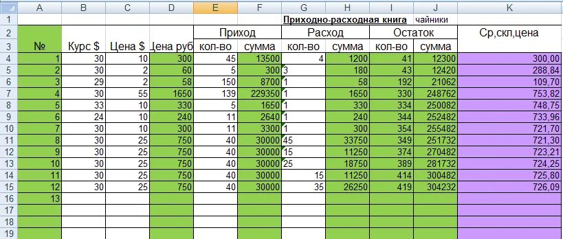 Сравнение двух сумм